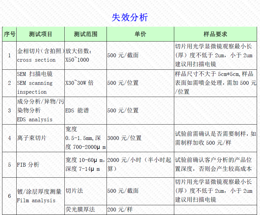 失效分析报价单