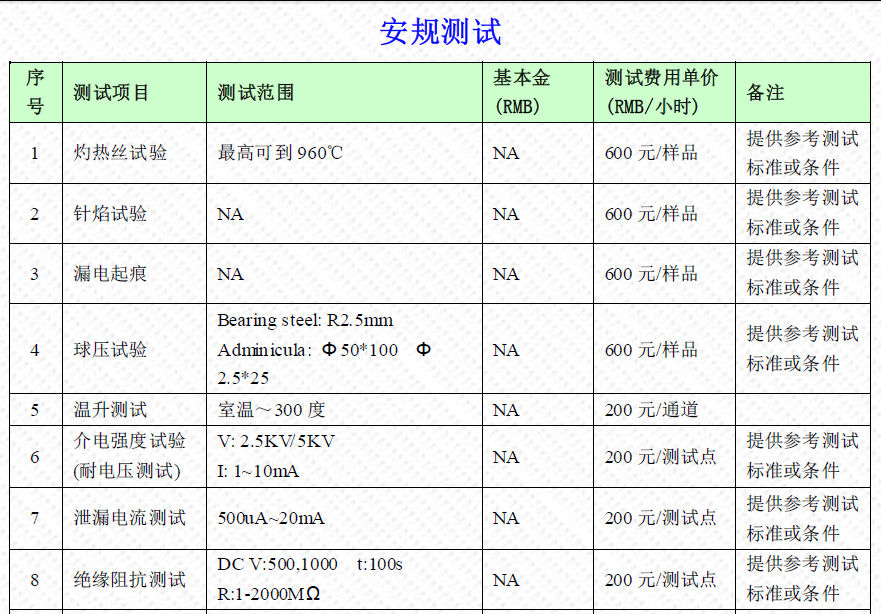 安规测试报价