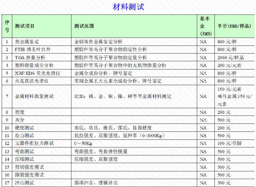 材料测试报价