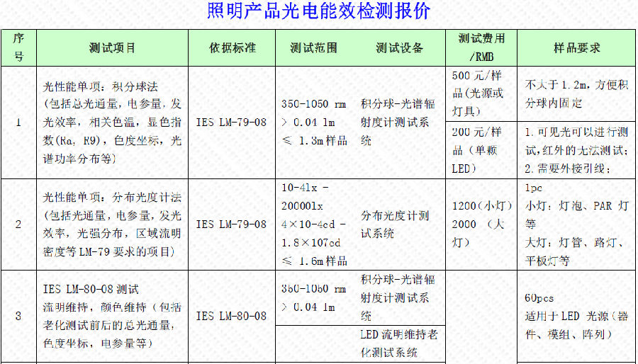 照明产品光电能效检测报价单