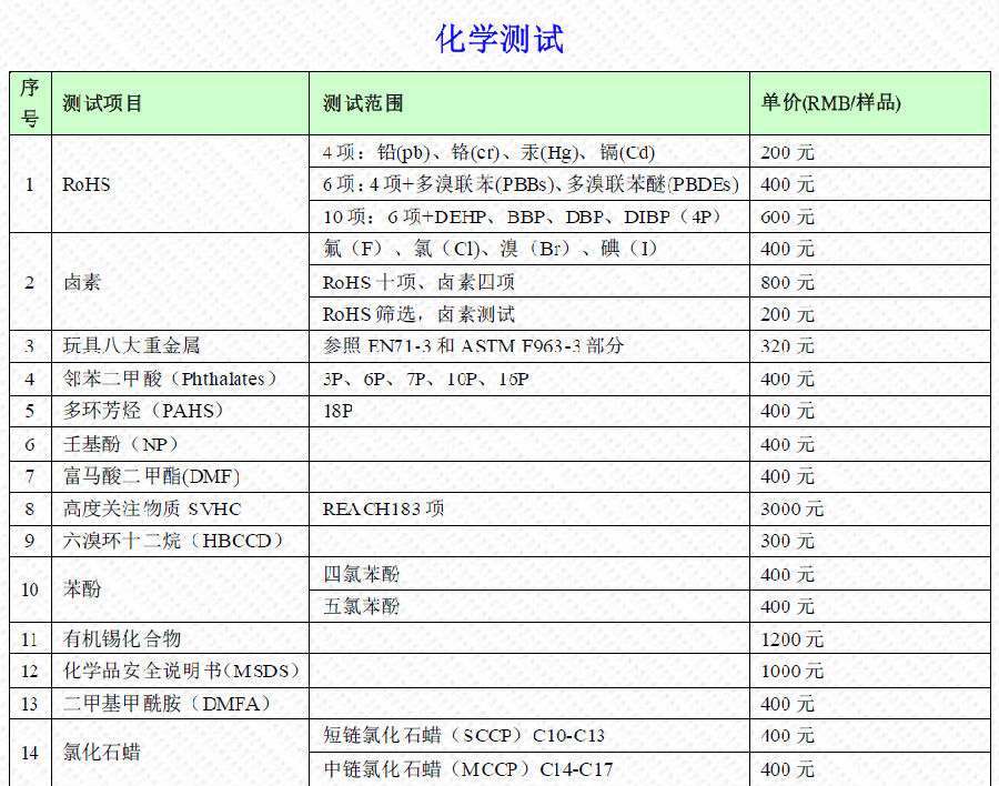 化学测试报价单