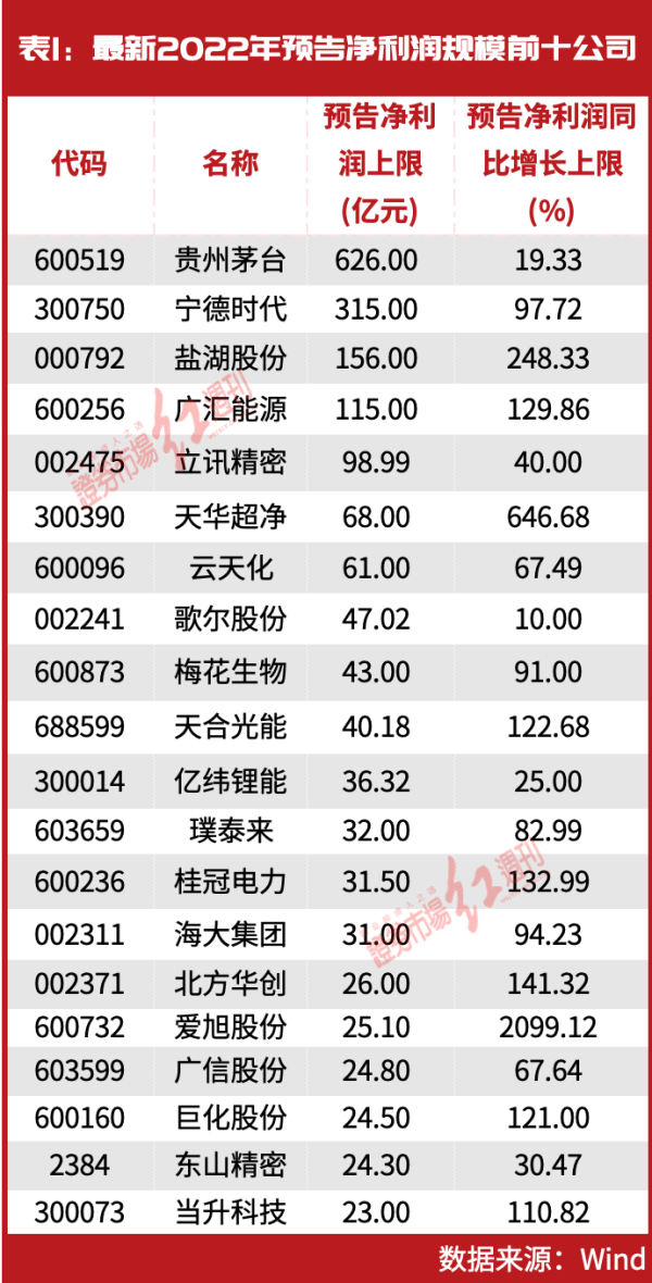 炒股配资平台配资 这批“大白马”赚嗨了！杨锐文等“顶流”纷纷布局、外资也开始“抢购”