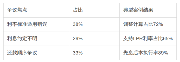 本地配资公司 民间借贷利息怎么算? 2025最新计算规则与操作指南全解析