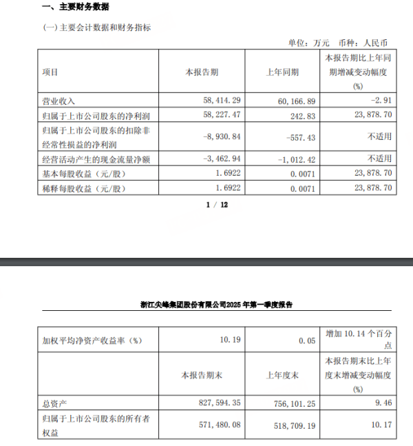 股票开户证券配资平台 出售天士力股权获益 尖峰集团第一季度净利润增长23879%