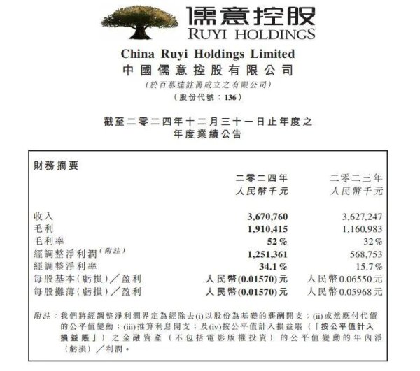 配资官网 电影主业不振的“院线第一股”，决定“吃谷”寻破局