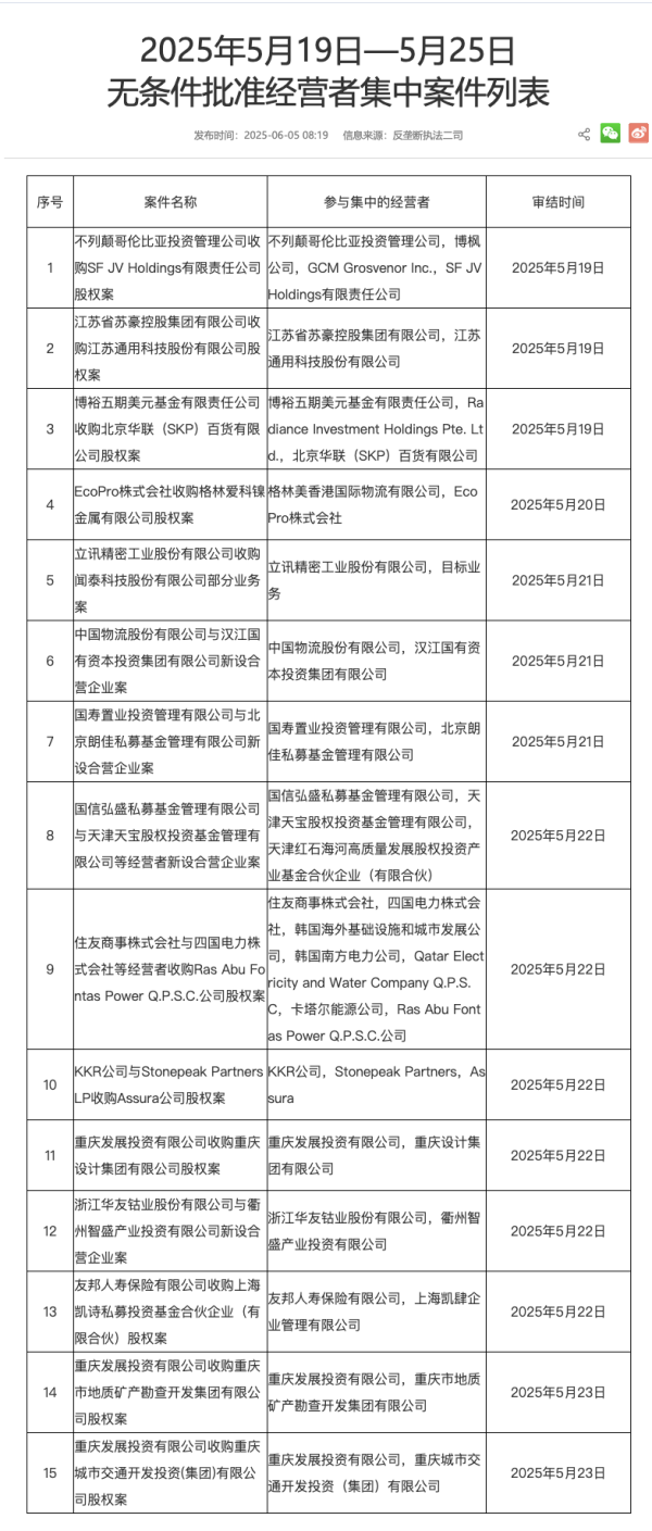 正规配资平台官方 A股分红派息转增一览：107股今日股权登记